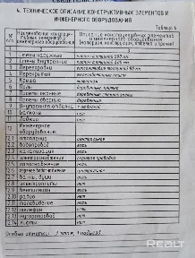 Продажа 3-комн. квартиры в ЦЕНТРЕ Витебска (пр. Черняховского)