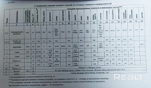 Купить дом, г. Лунинец, ул. Мира, 5