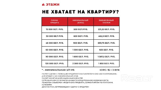 Эстетика пространства. Привилегия вида.