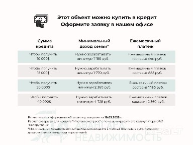 Четырехкомнатная квартира по улице Острошицкая, 10